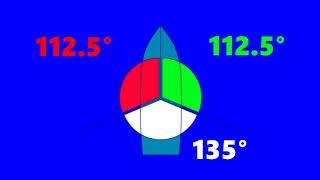 Quick guide  Learn basic 3 vessel navigation lights sidelights and stern lts wwwcoastalsafetycom [upl. by Kalinda]