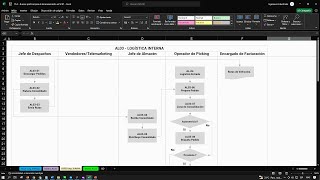 Flujograma en la logística interna  Curso de buenas prácticas de almacenamiento [upl. by Ag976]