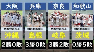 【都道府県別】夏の甲子園2024初戦対戦相手相性まとめ【高校野球・選手権】 [upl. by Llertak]