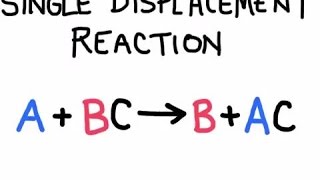 Predicting Products of Chemical Reactions Single Displacment [upl. by Ahsitra313]