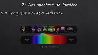 Les spectres lumineux et application à létude des étoiles [upl. by Vinni]