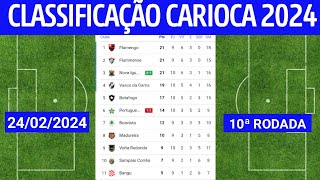 REVIRAVOLTA CLASSIFICAÇÃO DO CAMPEONATO CARIOCA HOJE  TABELA DO CARIOCA 2024  JOGOS DE HOJE [upl. by Delogu775]