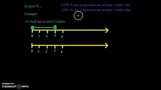 12 The Law of Bivalence [upl. by Kial]