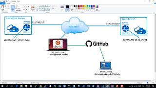 Sophos XG Firewall WebBased API Fundamentals Demo On Azure [upl. by Theo]