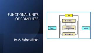 Functional Units of Computer [upl. by Nosraep621]