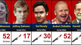 Serial Killers Ranked by Kills  Worst Serial Killers [upl. by Nnyliak192]