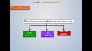 Stability of a Caisson  Foundation Engineering [upl. by Toback522]