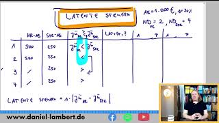 Aktive latente Steuern  drittes Aktivierungswahlrecht in der Handelsbilanz [upl. by Ellard]