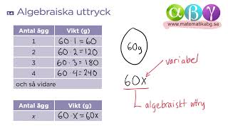 G 34 Algebraiska uttryck [upl. by Oramug554]