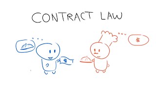 Contract Law in 2 Minutes [upl. by Joellen740]