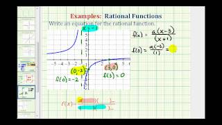 Ex 1 Find the Equation of Rational Function From a Graph [upl. by Merkle]