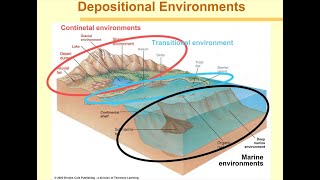 Sedimentary Facies of Fluvial Depositional Environment  UPSC Geology Optional  Sedimentology [upl. by Jephthah]