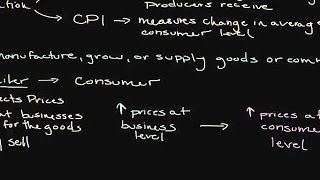 Episode 134 The Producer Price Index [upl. by Izaak]