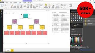 Power BI Custom Visuals  Hierarchy Chart by Akvelon [upl. by Aihppa687]