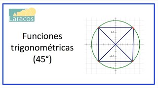 Funciones trigonométricas en el plano cartesiano [upl. by Ennalorac703]