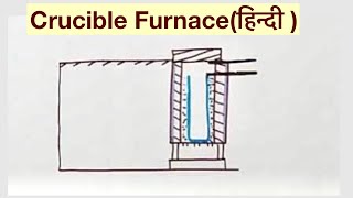 Crucible Furnaceहिन्दी [upl. by Sirahc]