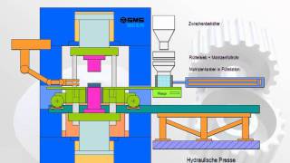 Sintertechnik 2  Wissensfloater 9 Master [upl. by Aloel]