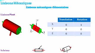 Transmettre  Liaisons Mécaniques et Schéma Cinématique [upl. by Patton]