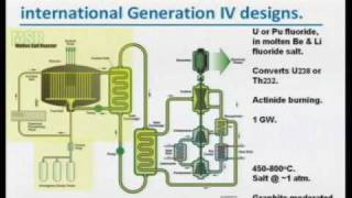 Aim High Using Thorium Energy to Address Environmental Prob [upl. by Town584]