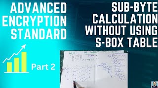 Part 2  Step by Step AES Subbyte Calculation without using SBox Table  GCD  Cryptography [upl. by Bresee]