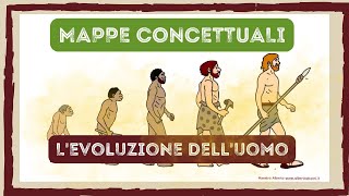 LEVOLUZIONE DELLUOMO  MAPPE CONCETTUALI per scuolaprimaria [upl. by Nymrak]