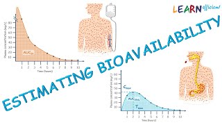 Pharmacokinetics 3 Estimating bioavailability [upl. by Tymothy5]