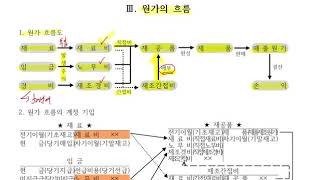 원가회계 원가의 흐름 [upl. by Lehcyar891]