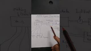 mpfi system multi point fuel injection construction and working [upl. by Yarvis]