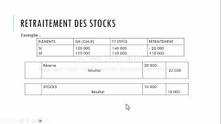 Retraitement des comptes consolidés Part 3 [upl. by Notnel]