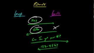 Computer Networking Tutorial  10  What is a Protocol [upl. by Lecroy]