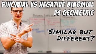 Negative binomial distribution  Example 1 [upl. by Nimesay]