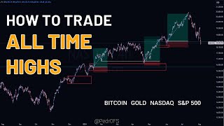 How to Trade All Time Highs  Maximize your Trading Results Bitcoin Gold Nasdaq SampP [upl. by Dijam]