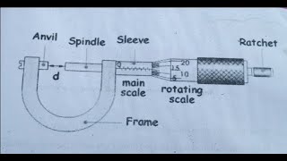 Draw a screw gaugeHow to draw micrometer step by stepscrew gauge Draw a screw gauge diagramSK [upl. by Auka]