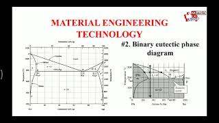 Material Engineering Technology Binary Eutectic Phase Diagram Eutectic Point [upl. by Gnivre]