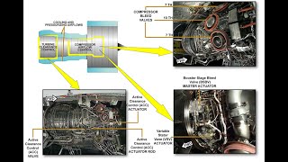 IAE V2500 ENGINE – PART 1 A3193207321 [upl. by Joel]