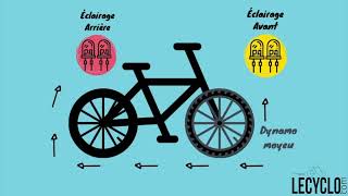 Comment brancher un feu vélo sur dynamo moyeu [upl. by Anitnegra]