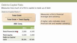 Solvency Ratios CFA L1 Financial Statements [upl. by Dlanor]