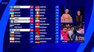 BBC Eurovision 2023 Full Voting amp Sweden Win  May 13th 2023 [upl. by Nrek]