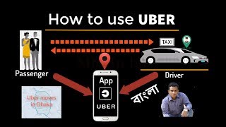 How to use uber কীভাবে উবার ব্যবহার করব [upl. by Anyah220]