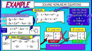 CalcBLUE 2  Ch 75  Solving Nonlinear Systems [upl. by Robinson618]