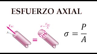 ESFUERZO AXIAL  TEORÍA Video Actualizado en la Descripción [upl. by Alekal13]