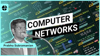 Introduction to Computer Networks [upl. by Pulsifer]