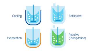 4 Recrystallization Methods for Increased Yield [upl. by Airotel]