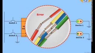 plc fault finding [upl. by Einitsed]