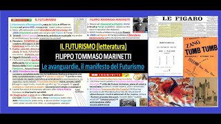 IL FUTURISMO  MARINETTI  MANIFESTO DEL FUTURISMO letteratura riassunto x superiori [upl. by Antebi]