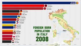 Largest Number of Immigrants Living in ITALY [upl. by Jone]