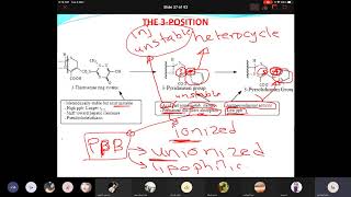 cephalosporin section 1 8112020 [upl. by Sinylg]