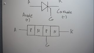 Basic Electronic Components  The Thyristor SCR [upl. by Eran]