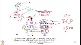 Week 7  Lecture 35  IR Spectra of carbonyl compounds2 [upl. by Yruoc]