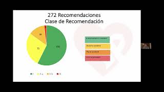 Webinar Nueva guía de CardioOncología de la Sociedad Europea de Cardiología [upl. by Anelra]